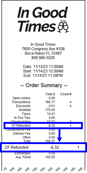 Sample receipt displaying amount of money refunded