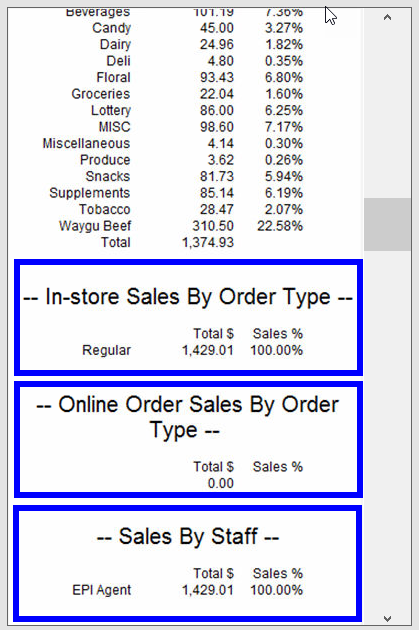 In store sales by order type online order sales by order type and sales by staff sections of snapshot report