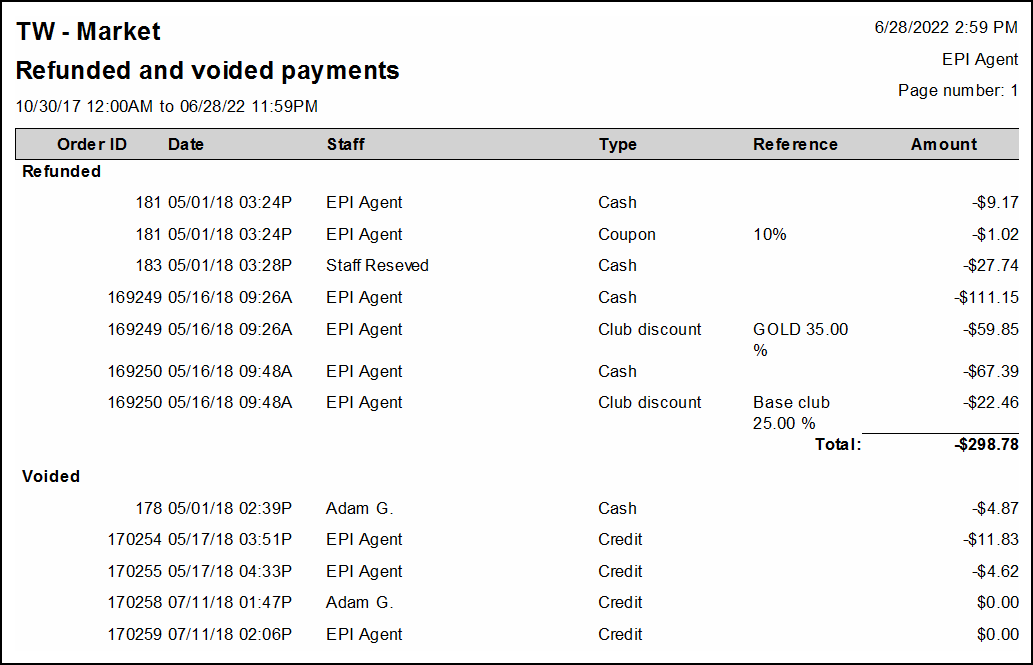 Refunded and voided reports example