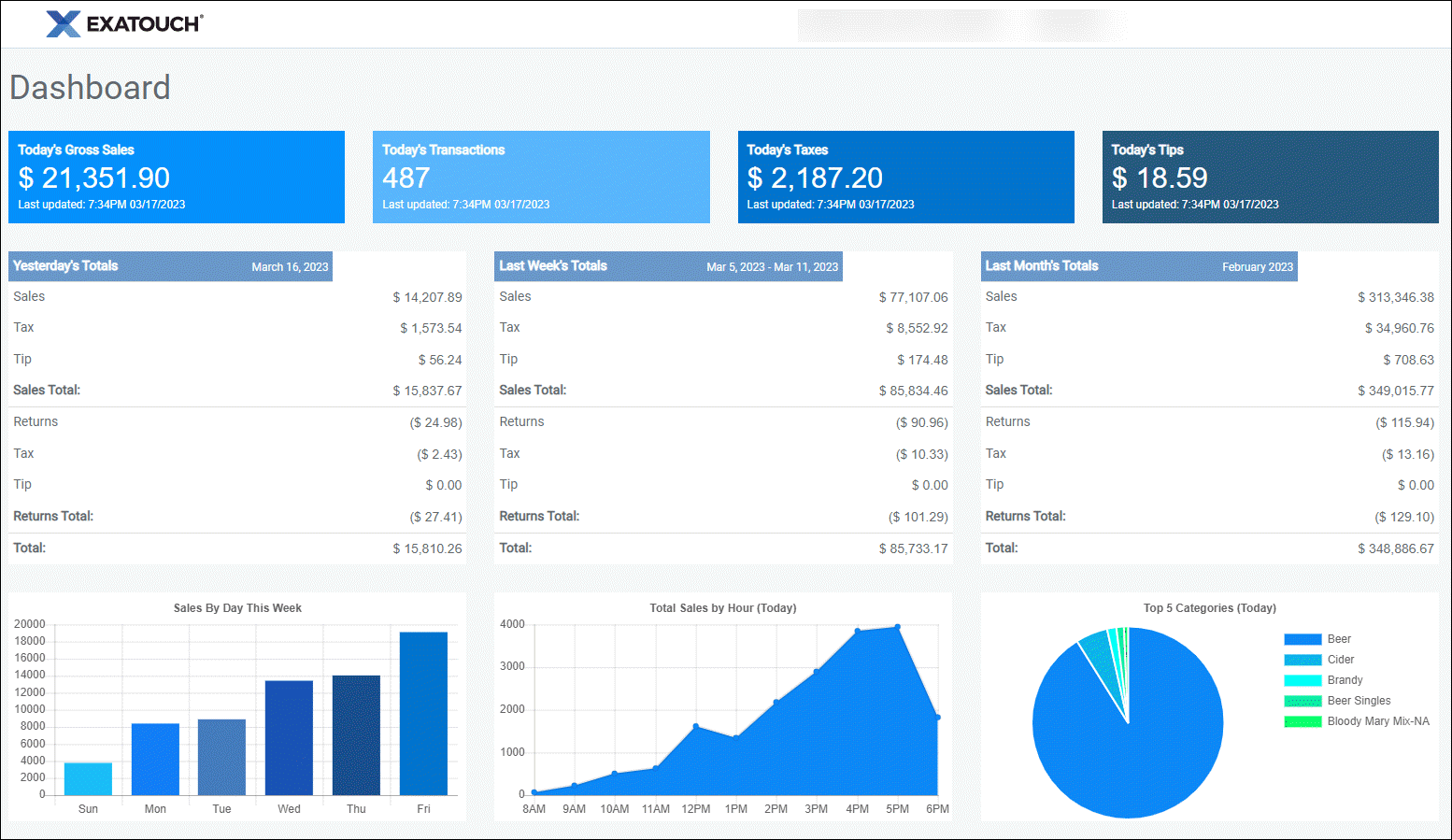 Dashboard screen on point of sale cloud website