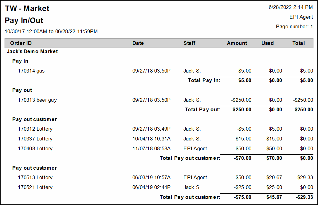 Pay in out report with pay in pay out dollar amounts displayed