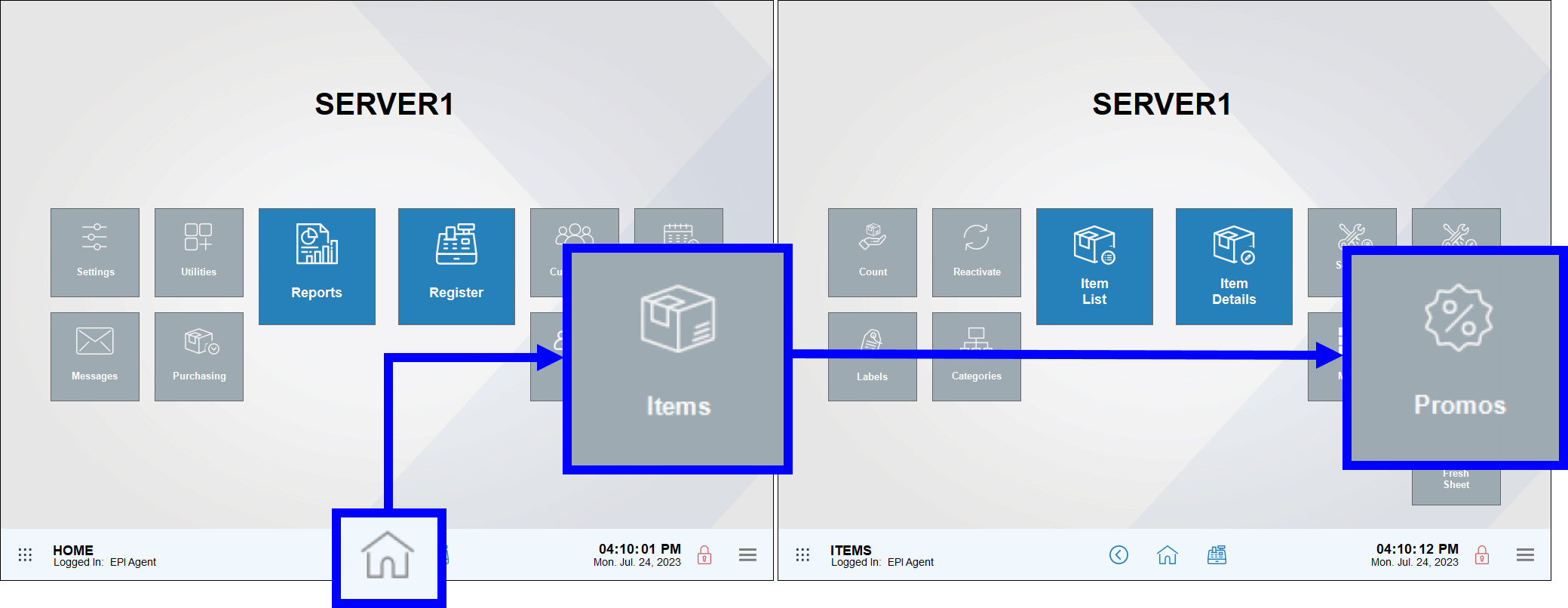 Home icon highlighted with arrows connecting to items module and promos submodule