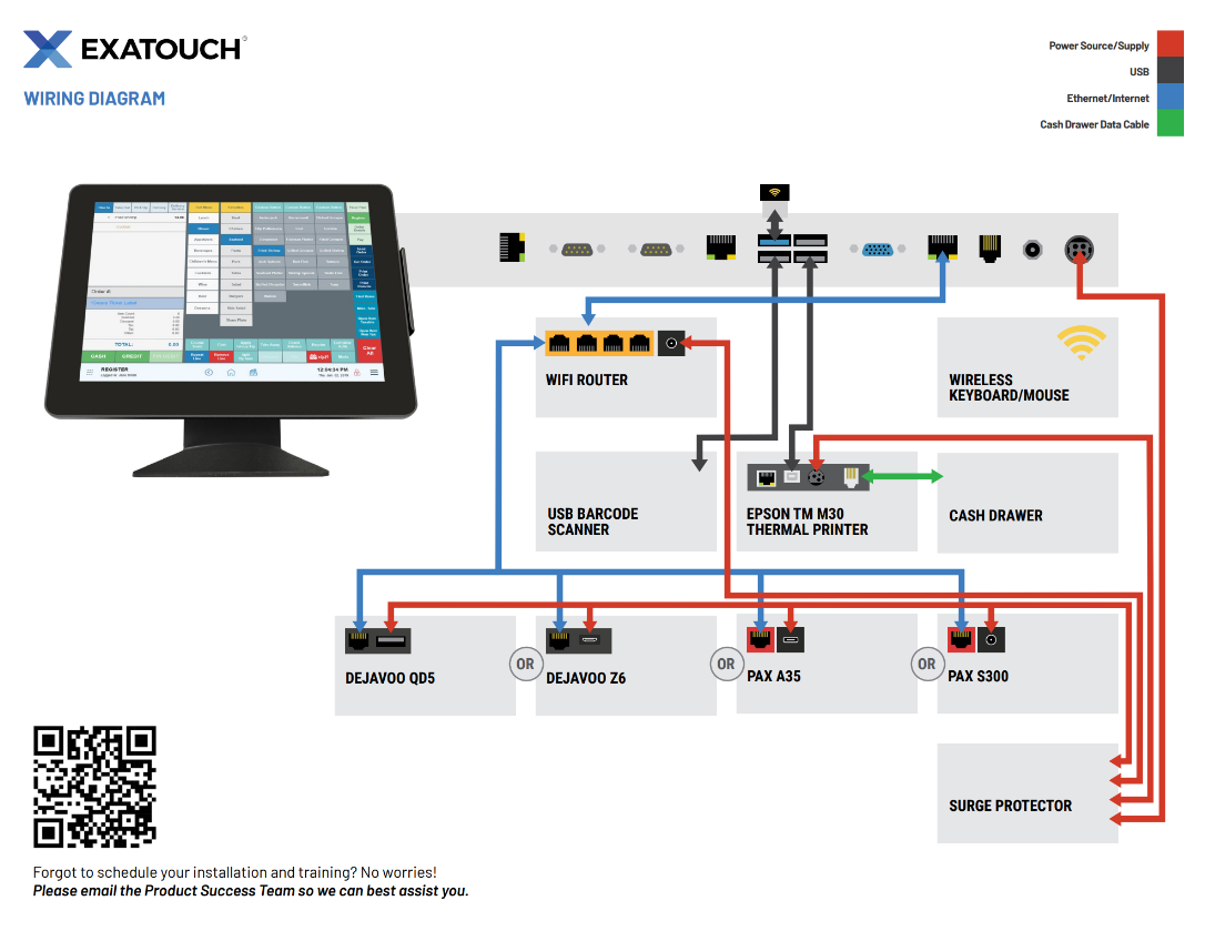 Exatouch wiring diagram showing wire connections between all devices and all ports
