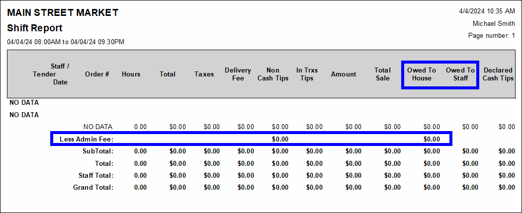 Detailed shift report with less admin fee row and owed to house and owed to staff column headings highlighted