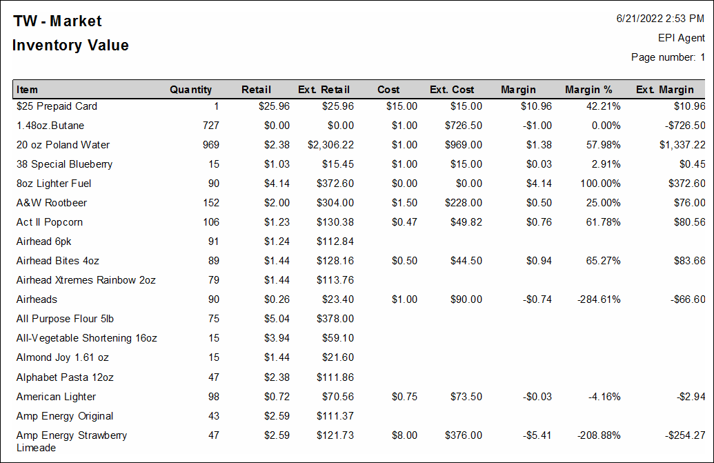 Sample inventory valuation report with quantity cost and pricing data displaying