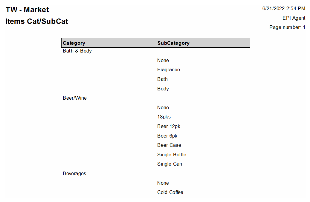 Items Categories report displaying various item categories and subcategories