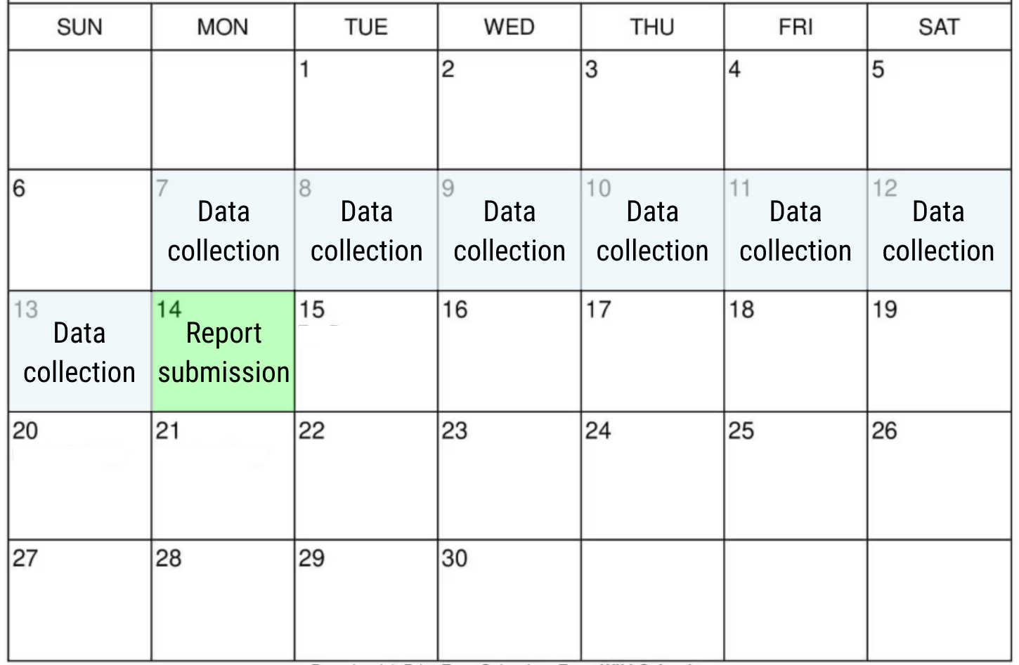 Circana data collection and report dates for RJ Reynolds Scan Data program