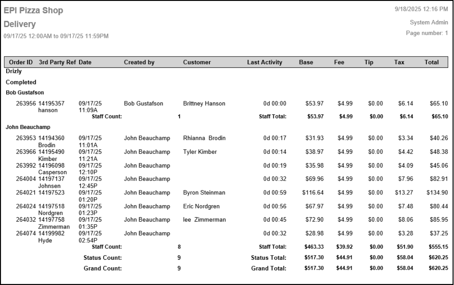 Delivery Service Report