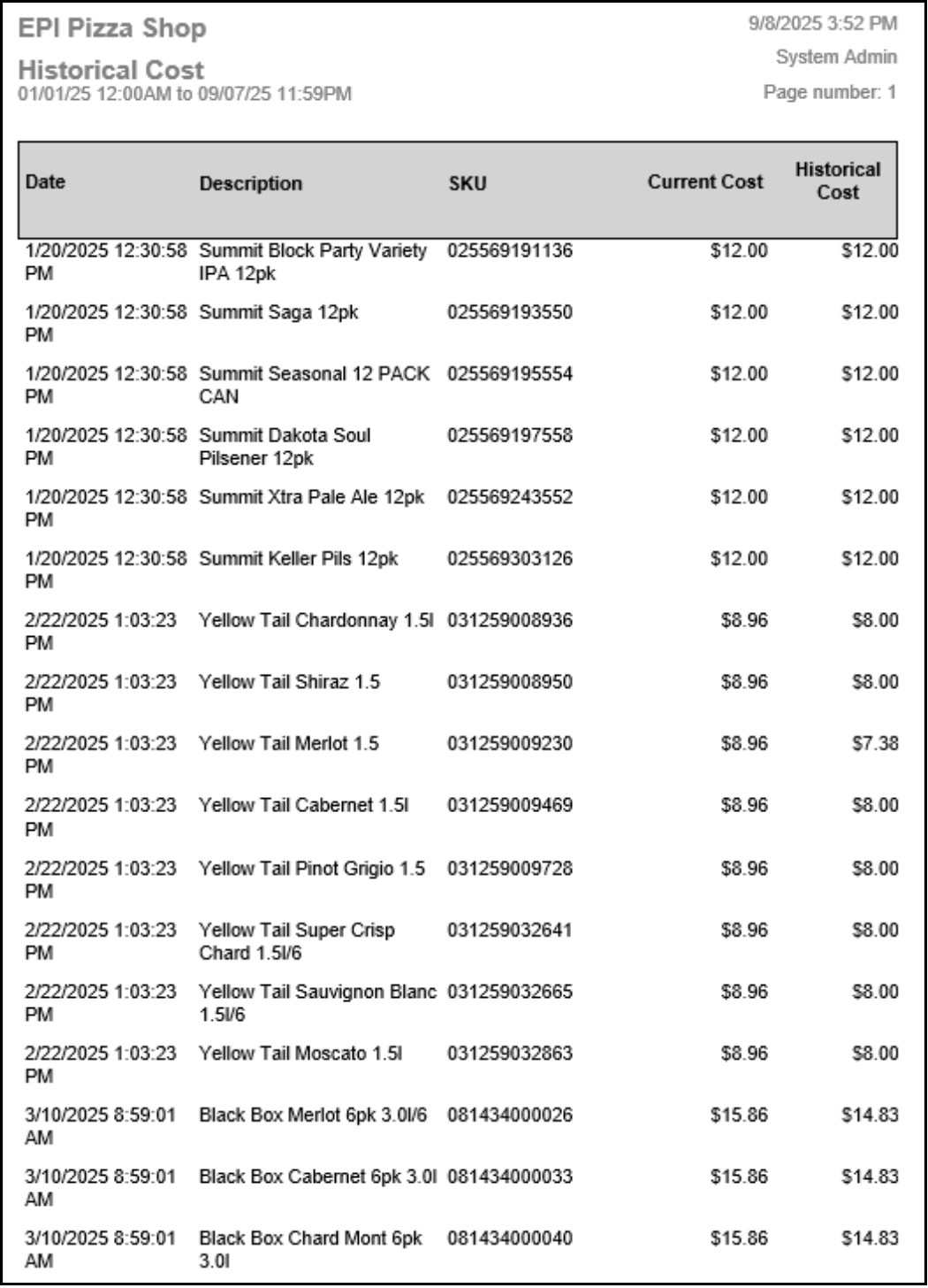Historical Cost Report