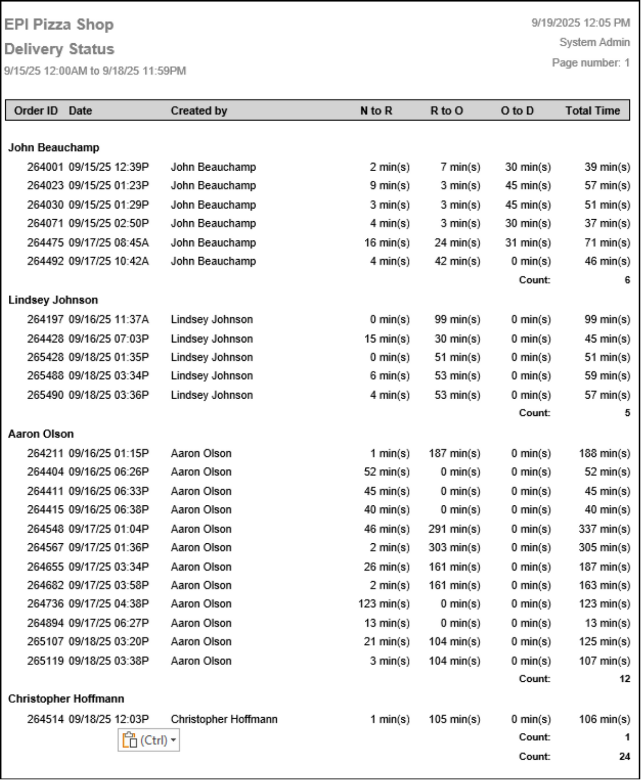 Delivery Service Status Report