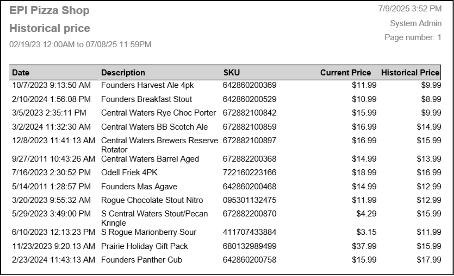 Historical Price Report