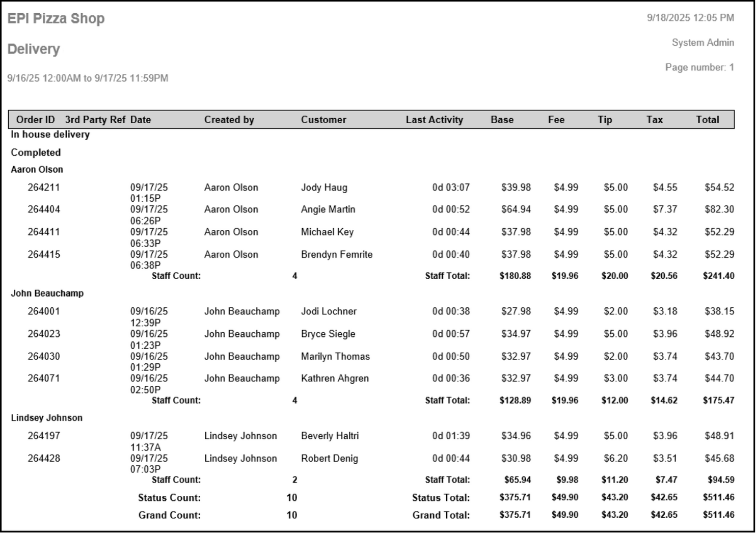 In House Delivery Report