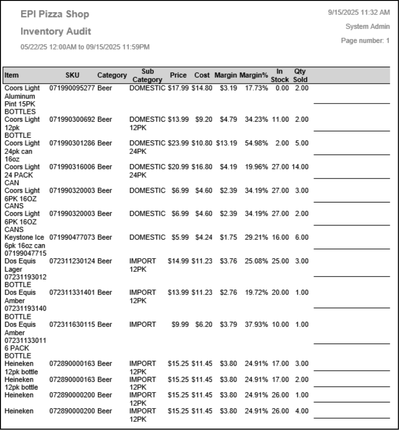 Inventory Audit Report