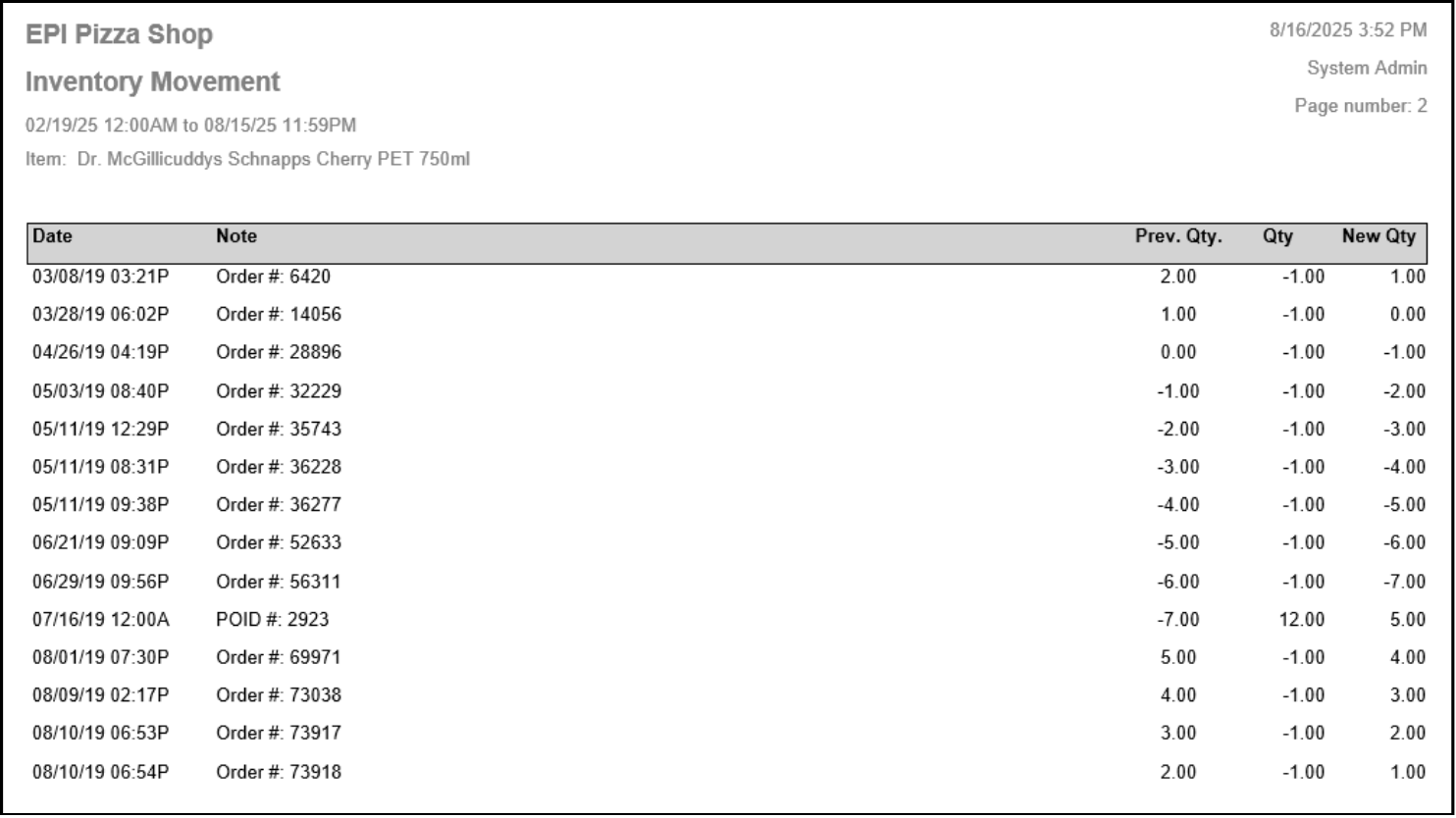 Inventory Movement Report
