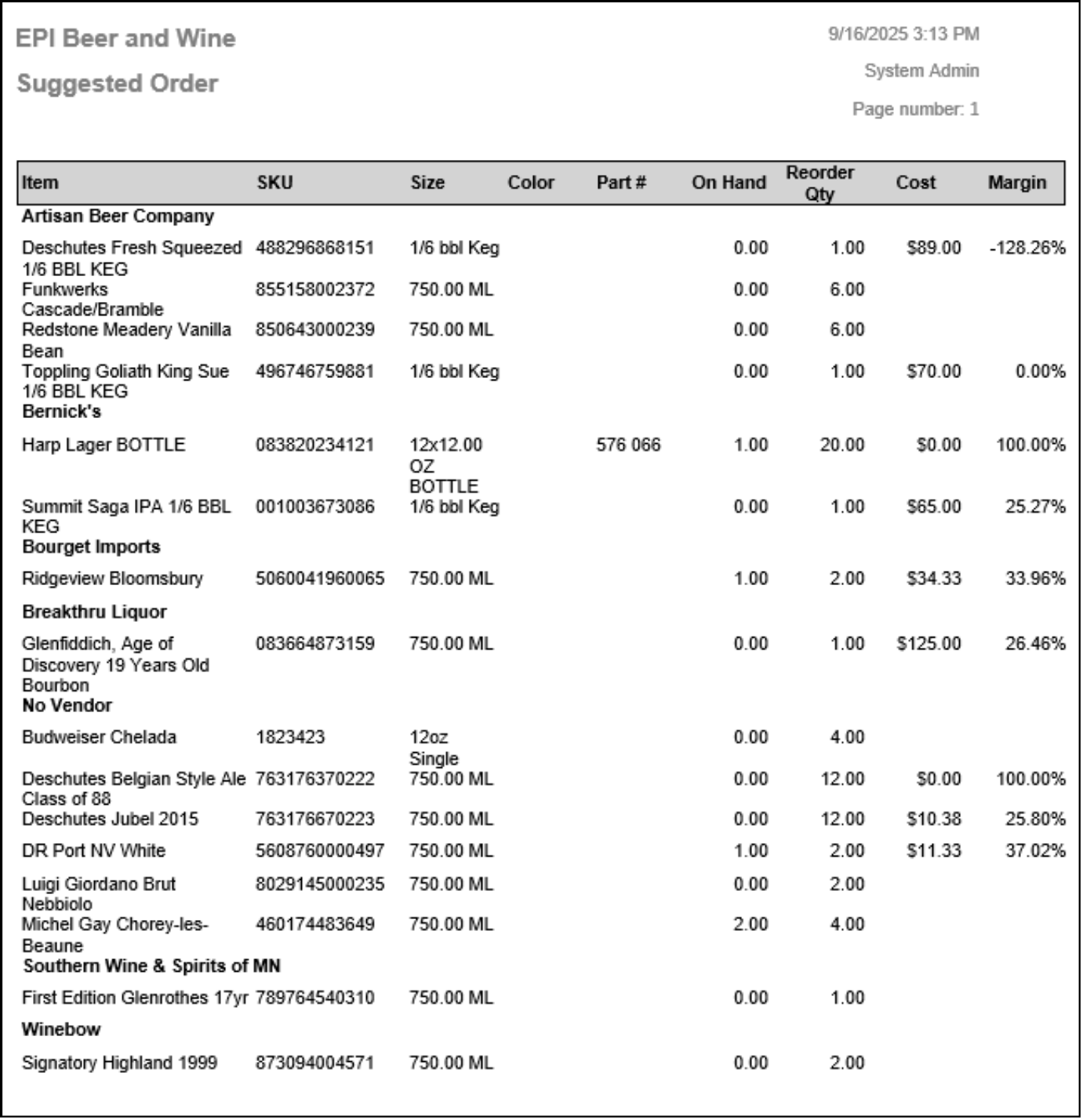 Suggested Order Report