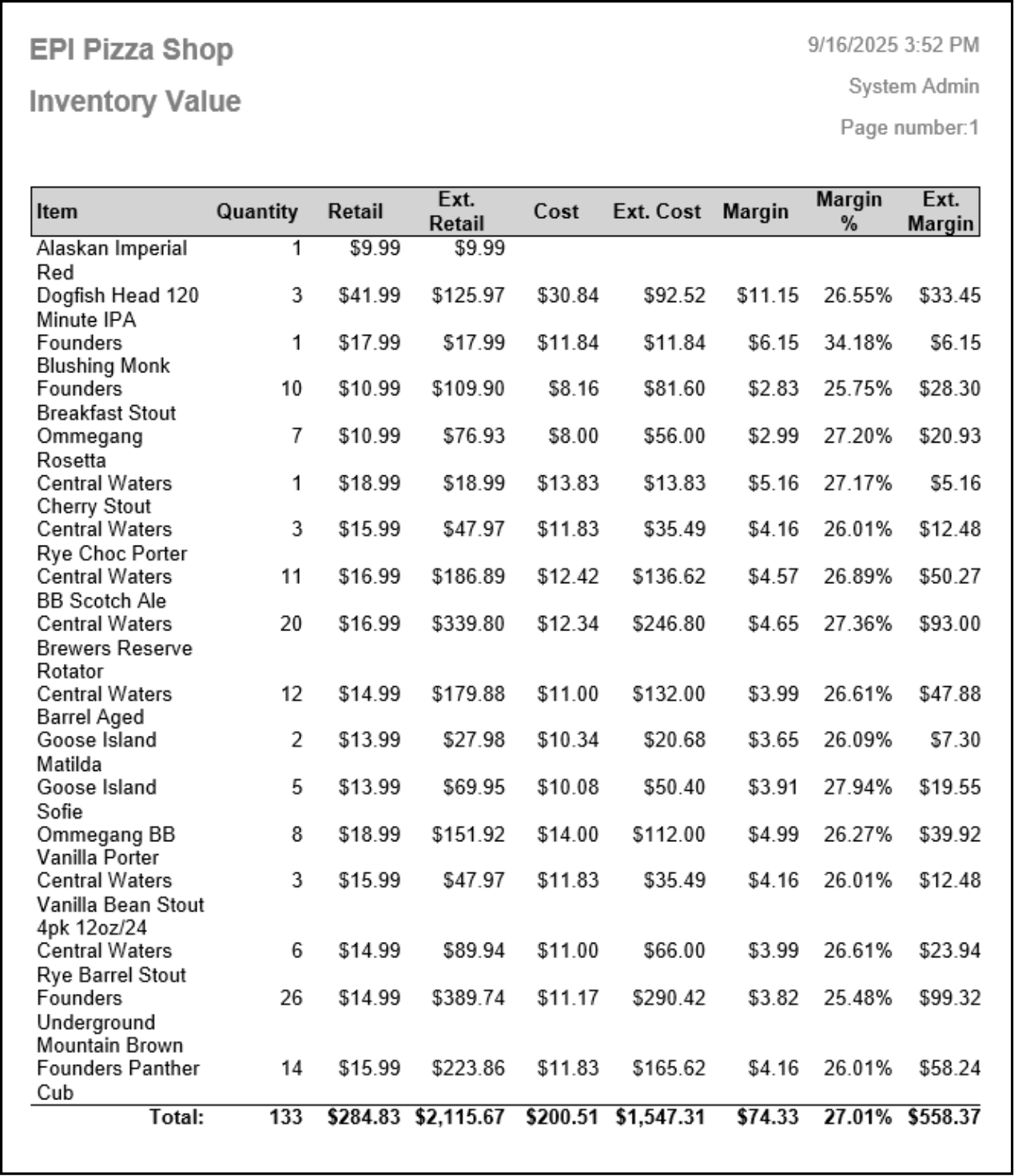 Inventory Valuation Report