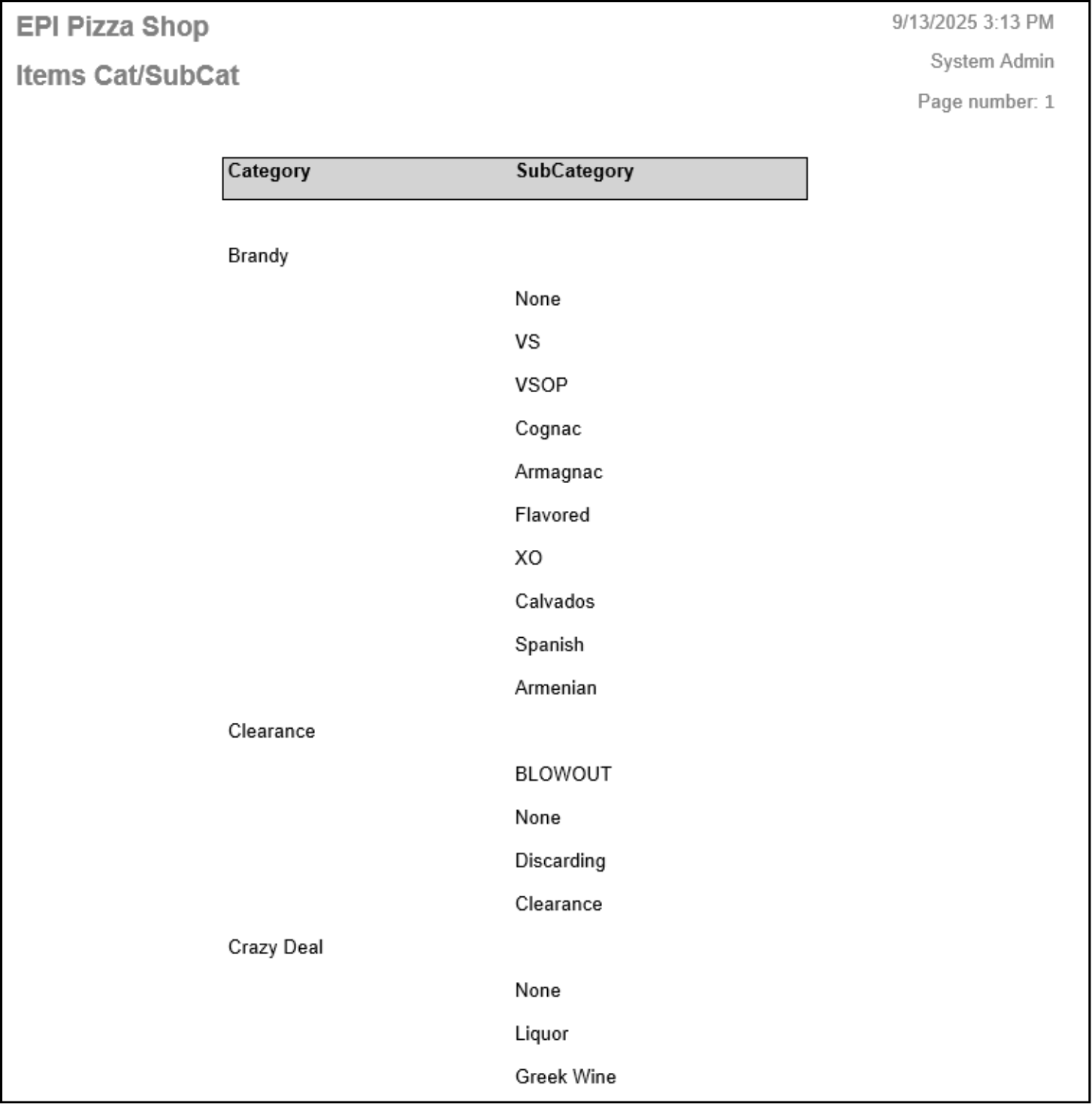 Item Categories Report