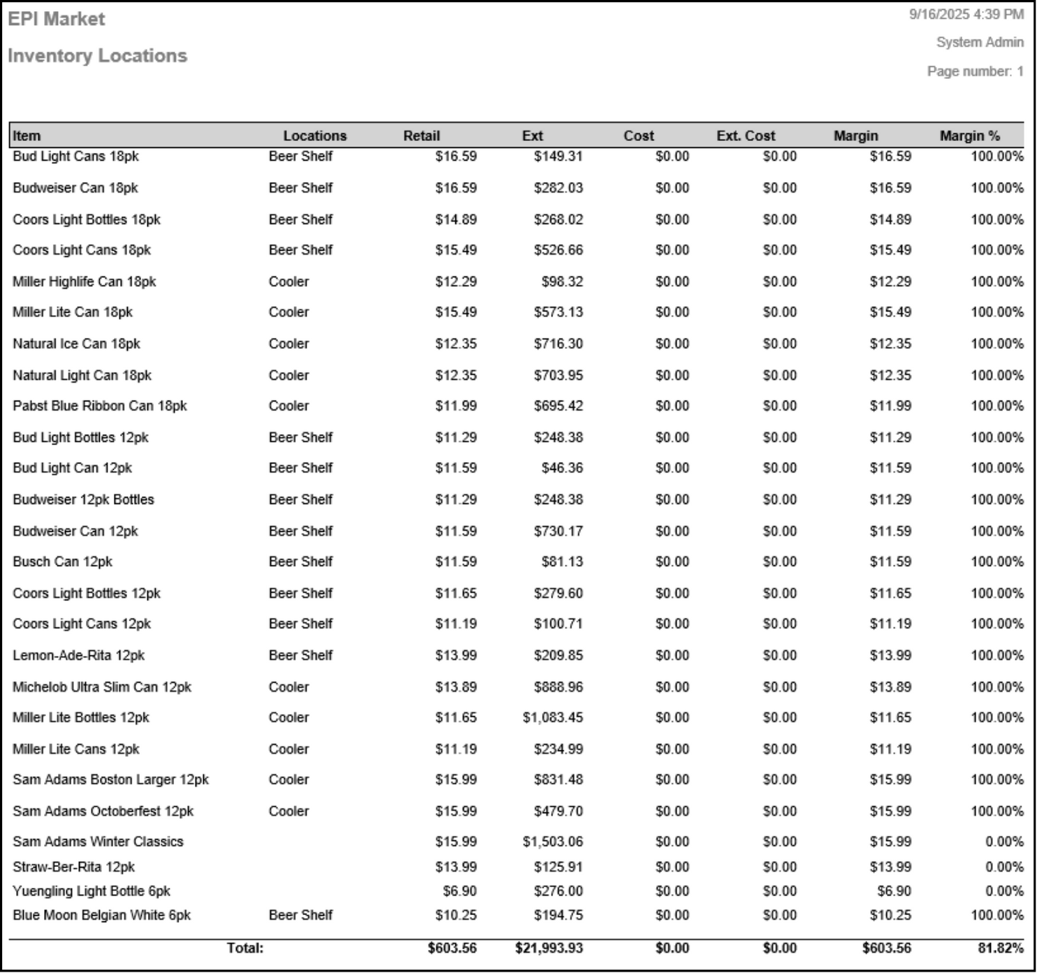 Stock Location Report
