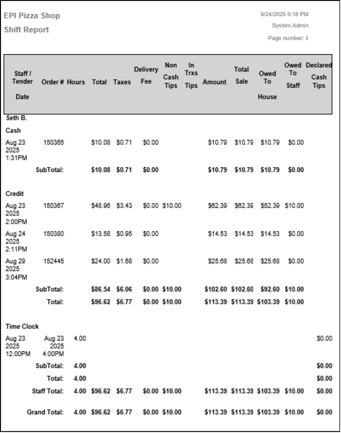 Detailed Staff Report