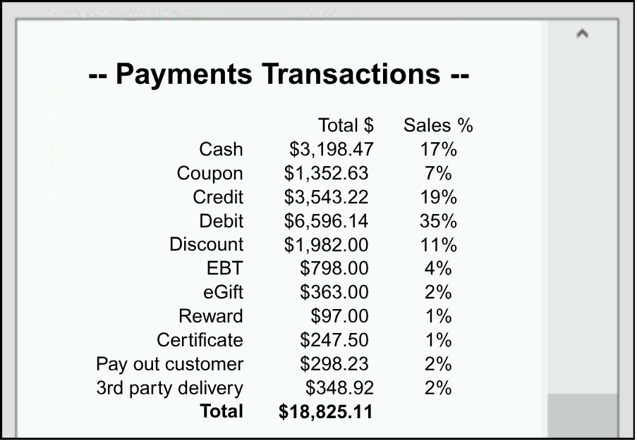 Payments Transactions