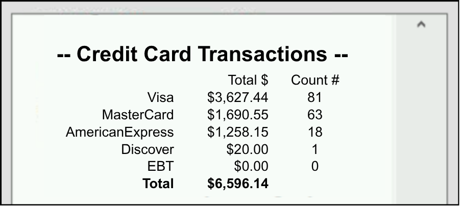 In-house Credit Card Transactions
