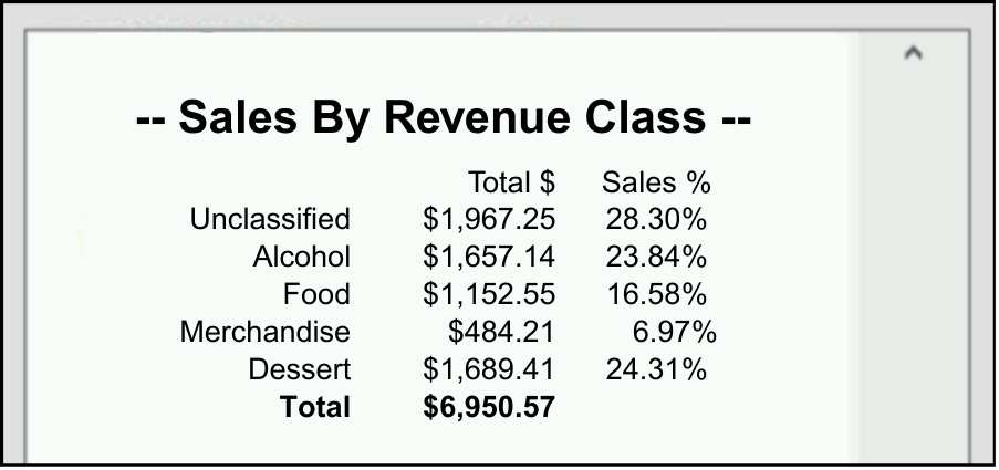 Sales by Revenue Class