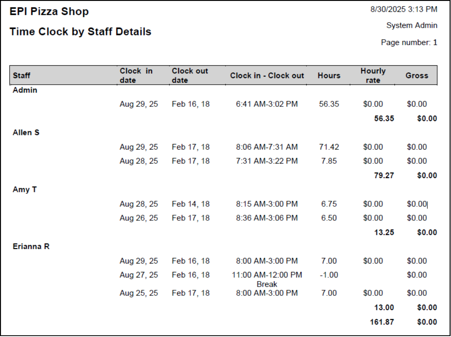 Details by Staff Clock Report
