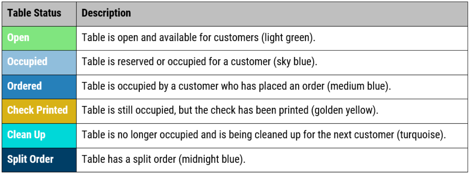 List of floor plan statuses and colors