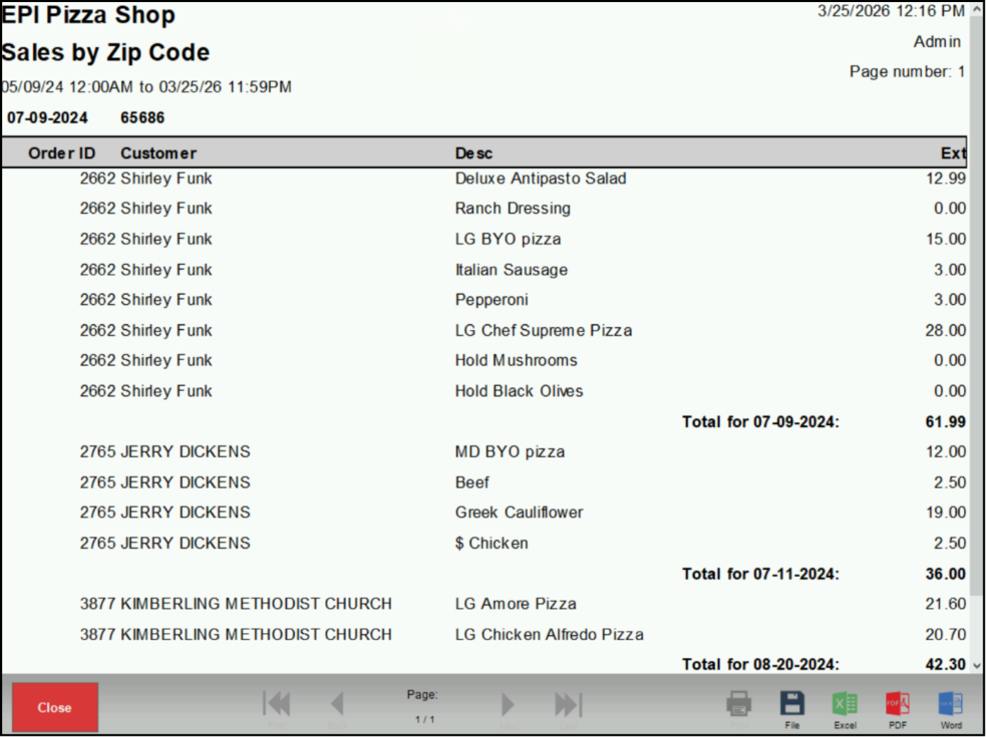 Sales by Zip Code